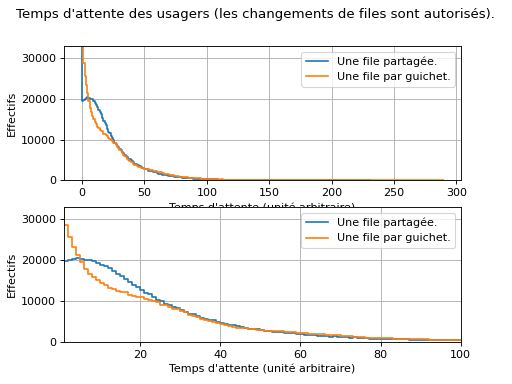 ../_images/attente-1.png