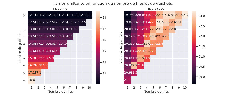 ../_images/attente-2.png