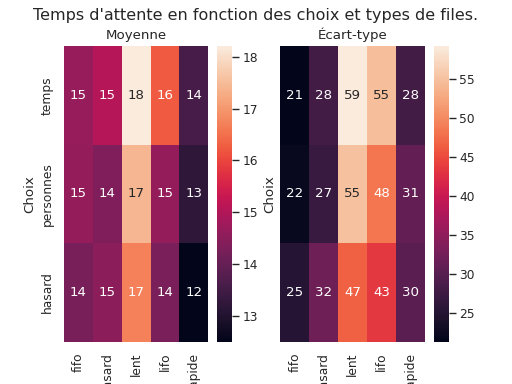 ../_images/attente-3.png