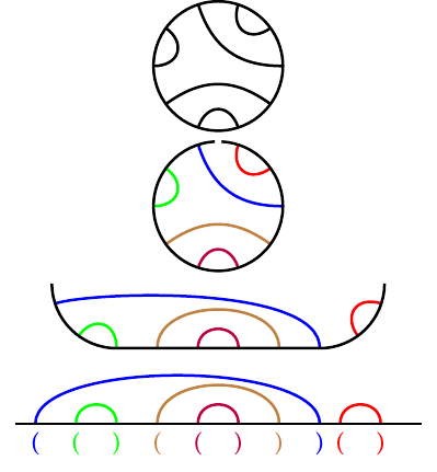 ../_images/parentheses.png