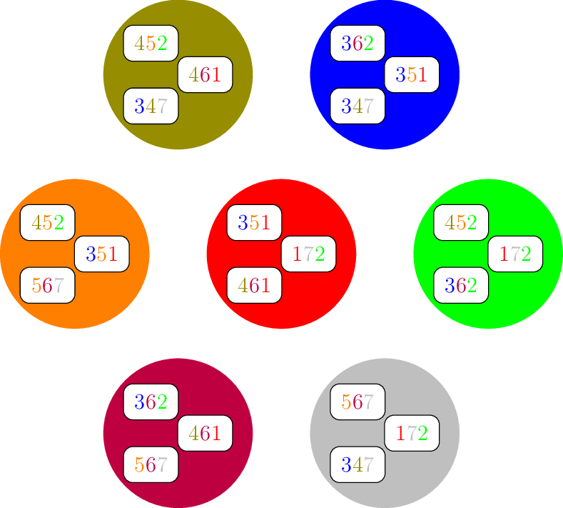 Figure made with TikZ