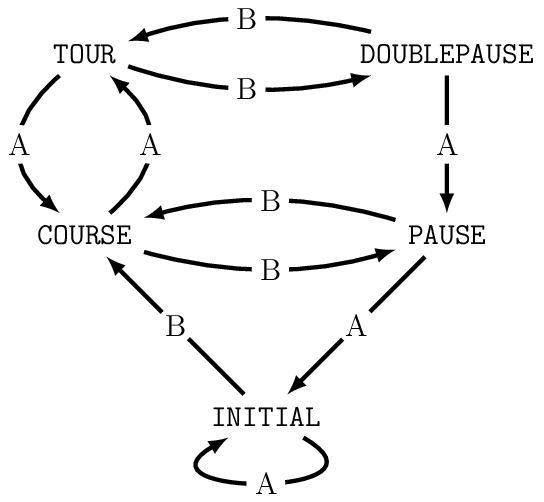 Figure made with TikZ