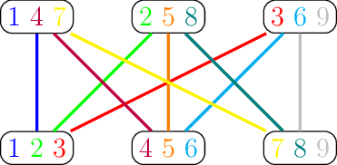 Figure made with TikZ