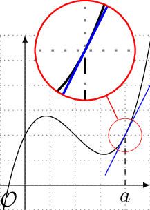 Figure made with TikZ