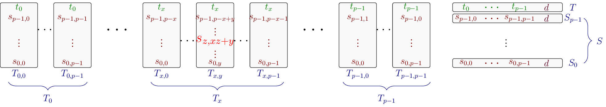 Figure made with TikZ
