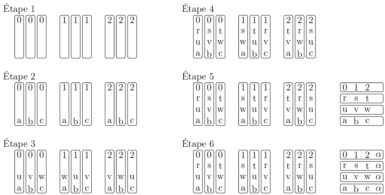Figure made with TikZ