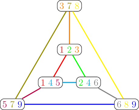Figure made with TikZ