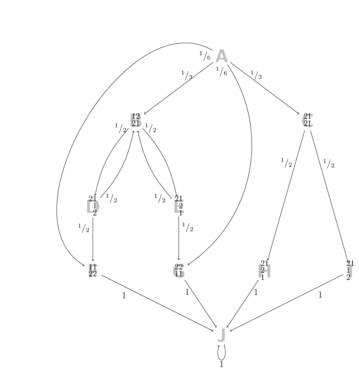Figure made with TikZ