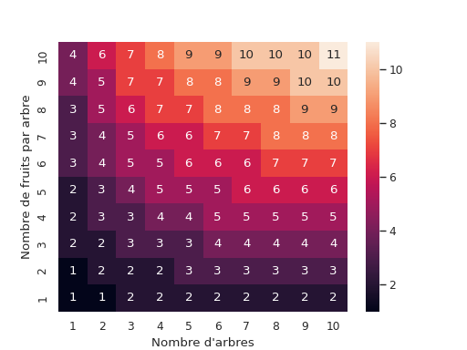 ../_images/verger-3.png